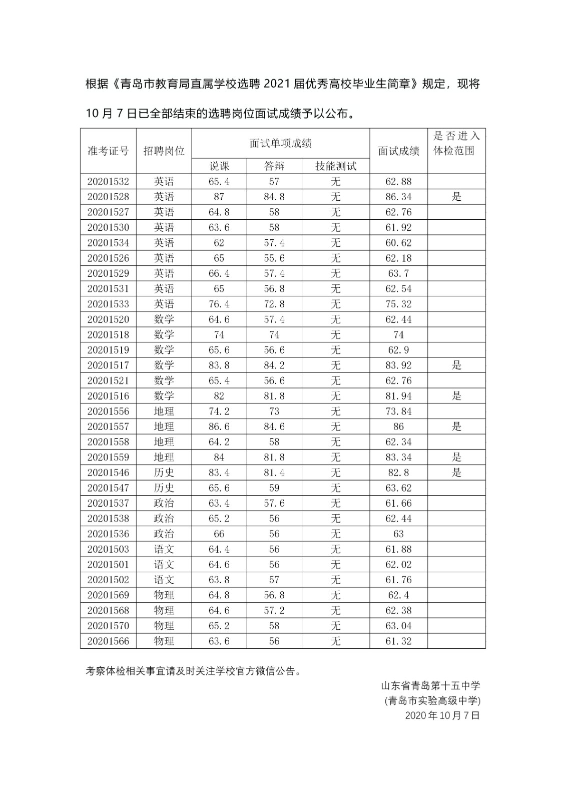 【kaiyun官网入口(kaiyun官网入口)】选聘2021届优秀高校毕业生 面试成绩公告_01.jpg